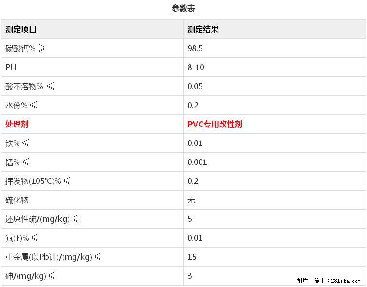 【桂林三鑫新型材料】电线电缆专用复合钙 超细改性碳酸钙 - 新手上路 - 平顶山生活社区 - 平顶山28生活网 pds.28life.net