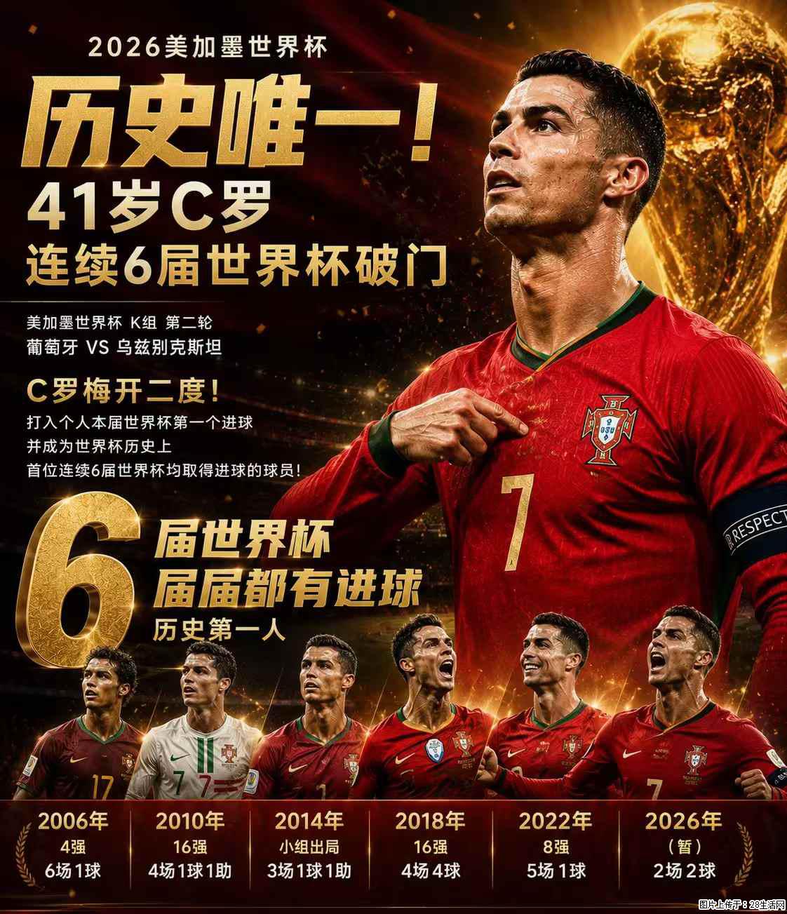 2026美加墨世界杯 历史唯一！41岁C罗 连续6届世界杯破门 - 运动休闲 - 平顶山生活社区 - 平顶山28生活网 pds.28life.net