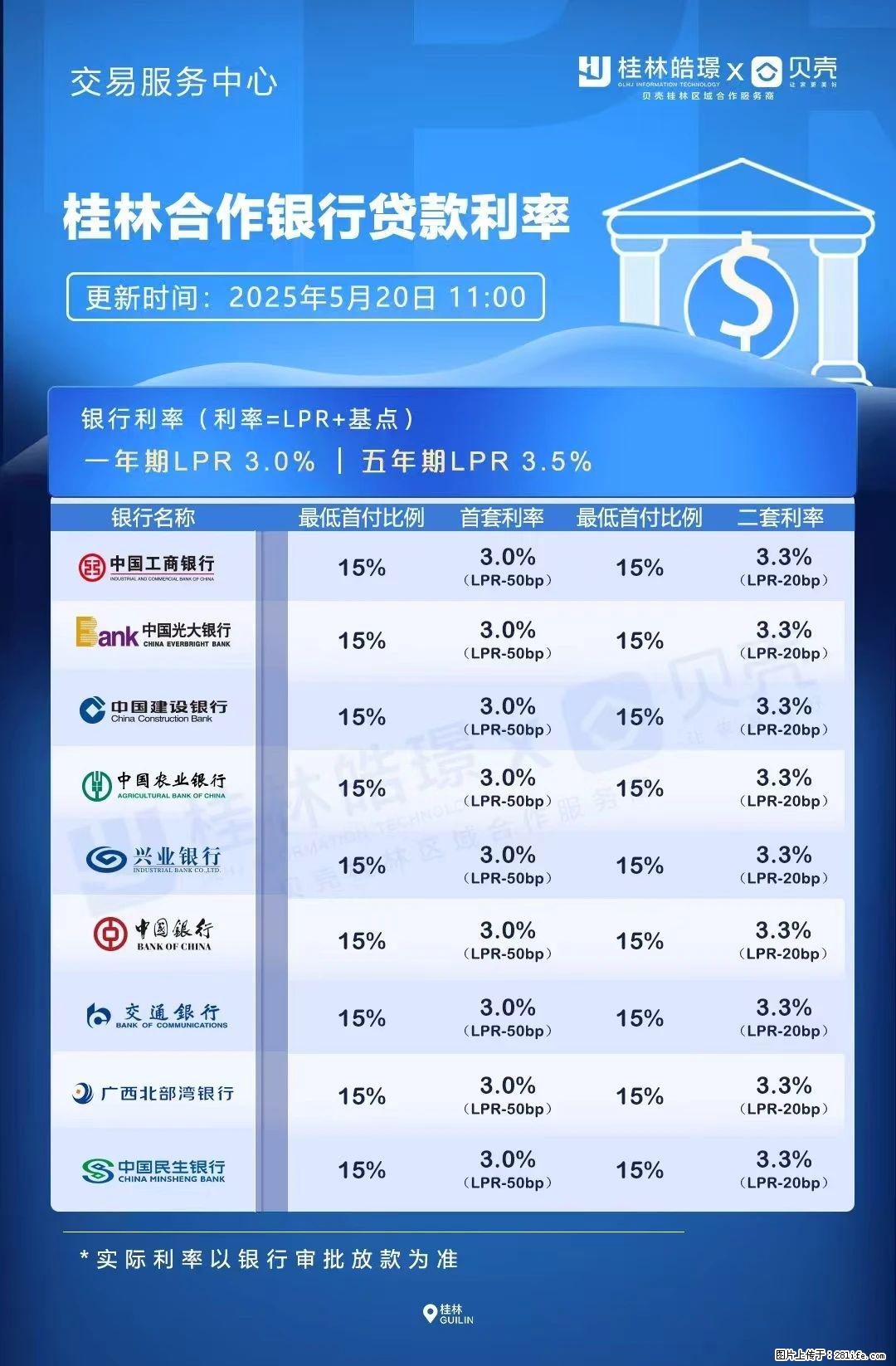 重磅！降息！桂林房贷利率3.0% - 平顶山生活资讯 - 平顶山28生活网 pds.28life.net